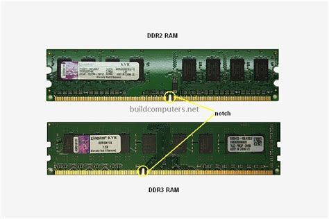 ddr3 in ddr2 slot|DDR2 vs. DDR3 .